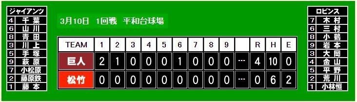 昭和三十五年度全成績 セントラル野球連盟