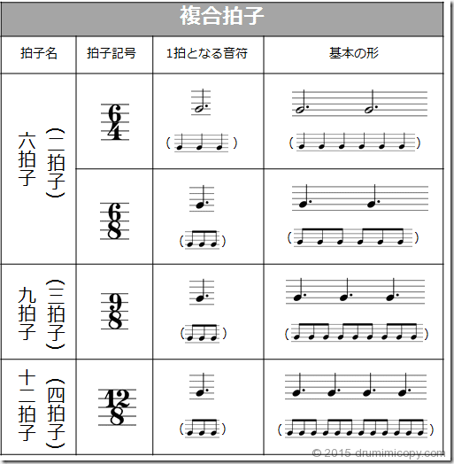 楽譜解釈を実践しよう さくら舞 ピアノ講師 Note