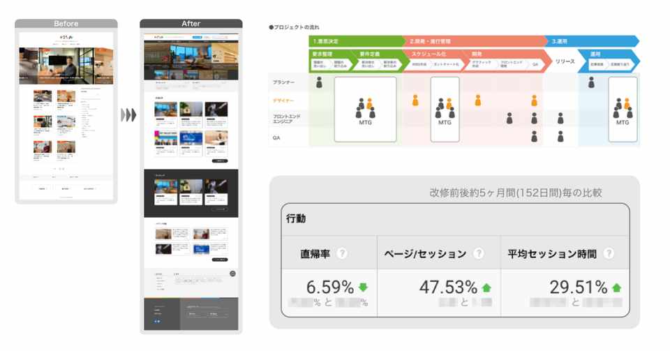 インハウスwebデザイナーのお仕事 メディアサイト改修編 Mamicha Note