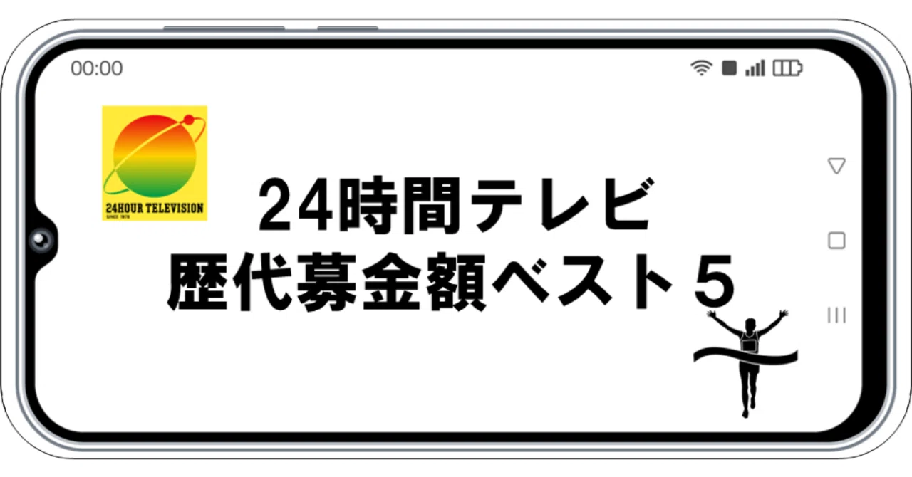 24 時間 テレビ 歴代 募金 額