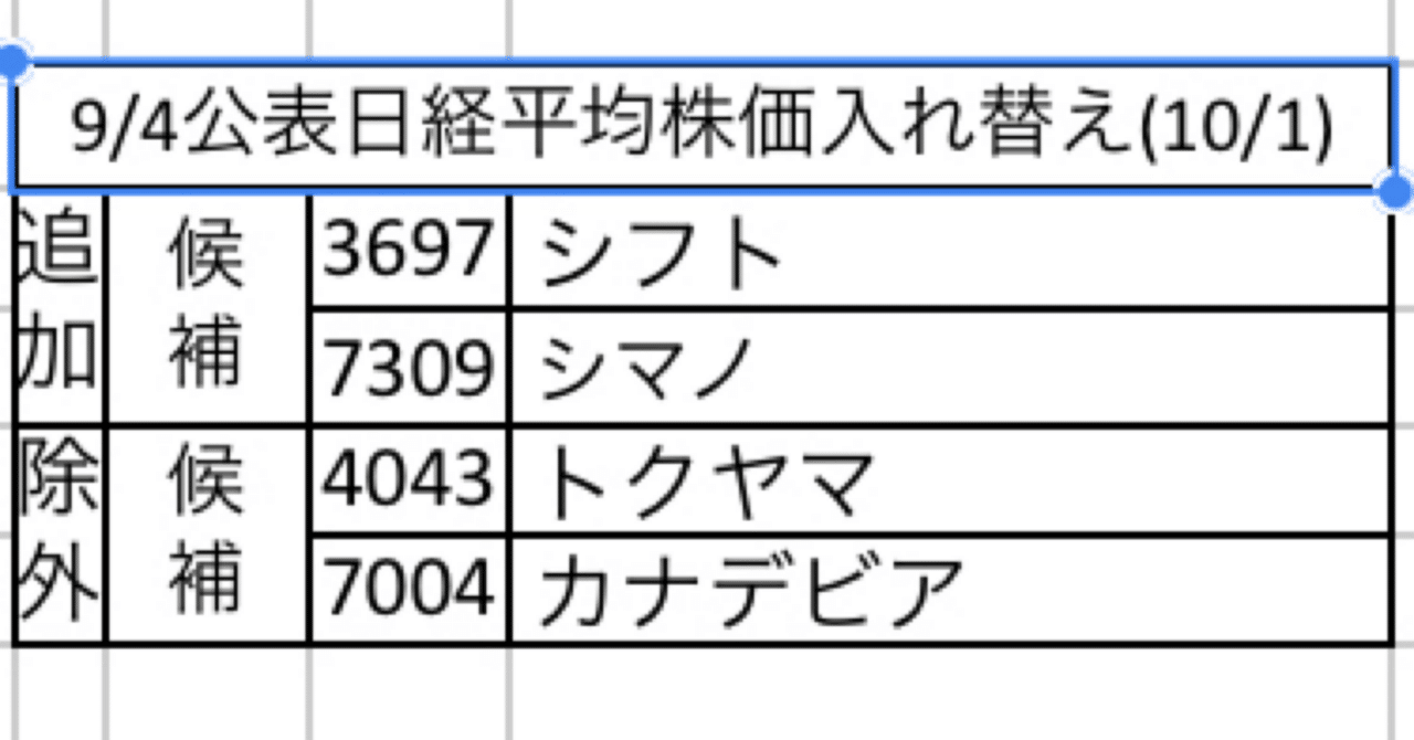 25.9.1日経平均株価 入替候補&循環物色｜Savoie