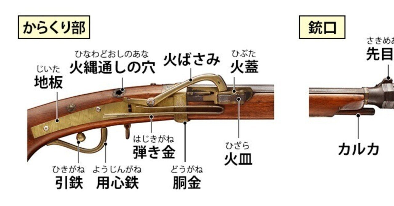 鉄砲隊　火縄銃　煙硝入　B2 鉄砲隊に入隊できました ①｜瀬戸内ベース