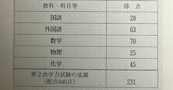 東大化学2022について｜西園寺