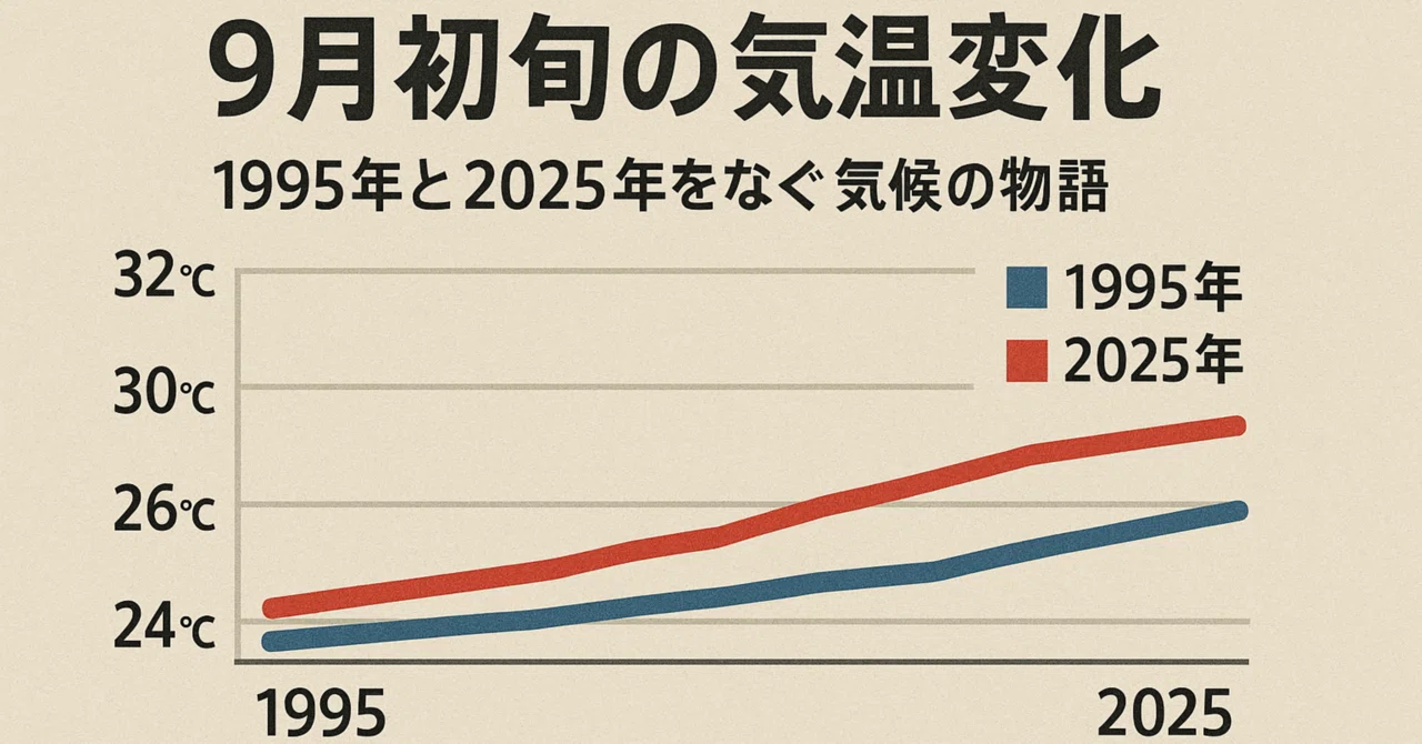 9 月 の 気温 東京