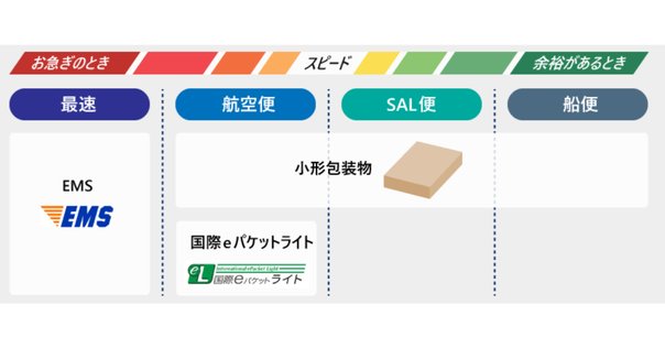 Twitterとかの友達に完全匿名で荷物を送る｜キャンディちゃん