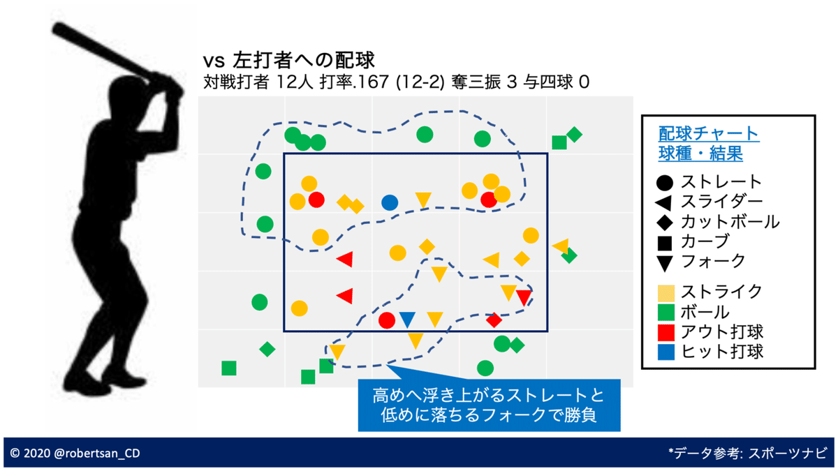 スクリーンショット 2020-03-20 1.40.17