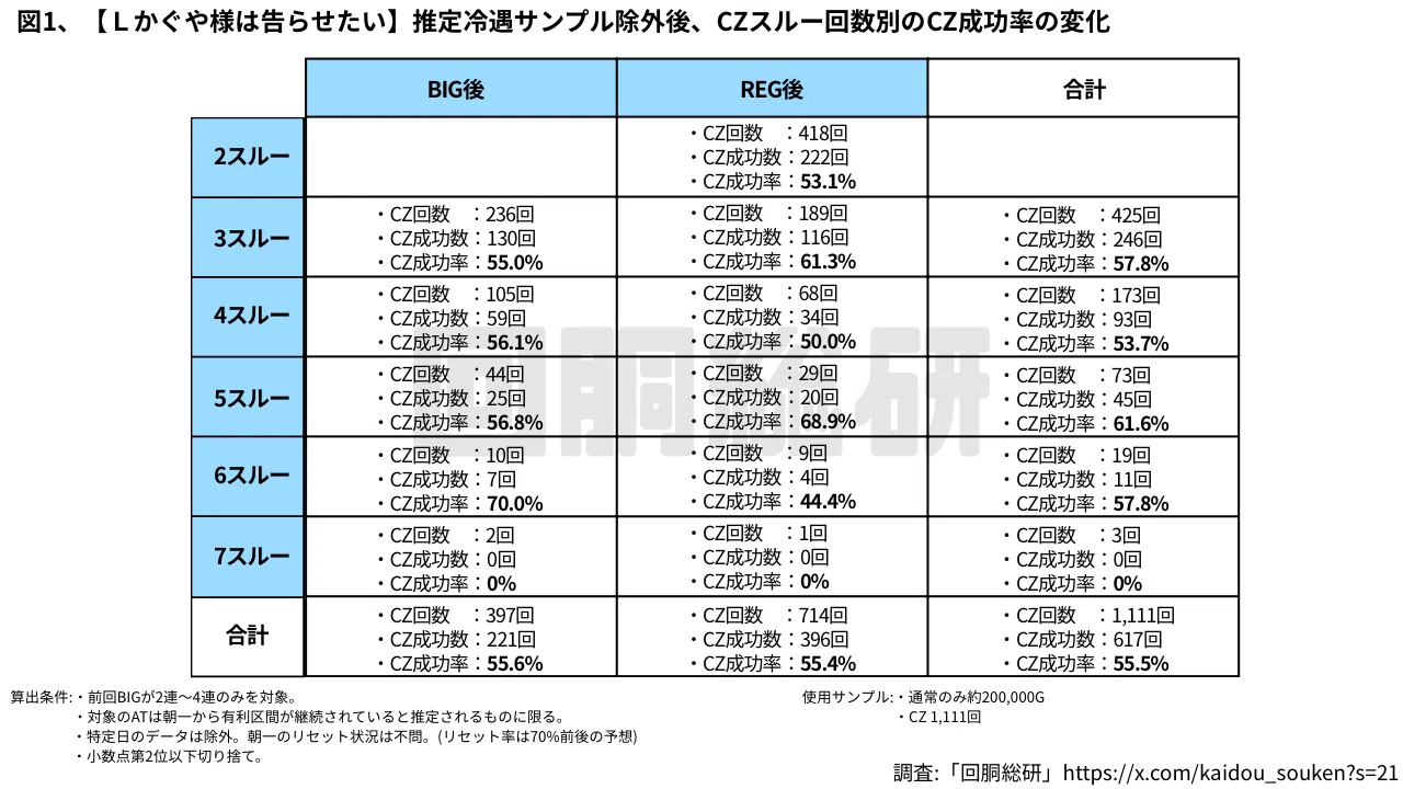 検証】※値下げ期間中※「Lかぐや様は告らせたい」噂の優遇などは本当か 