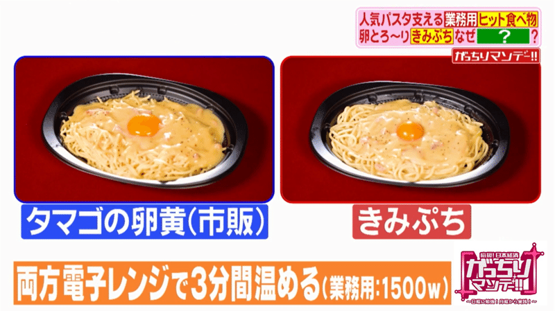 食材の大発明に迫る コンビニ飯の常識 とろ り卵 は卵じゃない 太巻きの 具だけ つくって全国シェア50 がっちりマンデー Note編 がっちりスクール Note 食材の大発明に迫る コンビニ飯の常識 とろ り卵 は卵じゃない 太巻きの 具だけ つくって全国シェア50 がっちりマンデー Note編 がっちりスクール Note