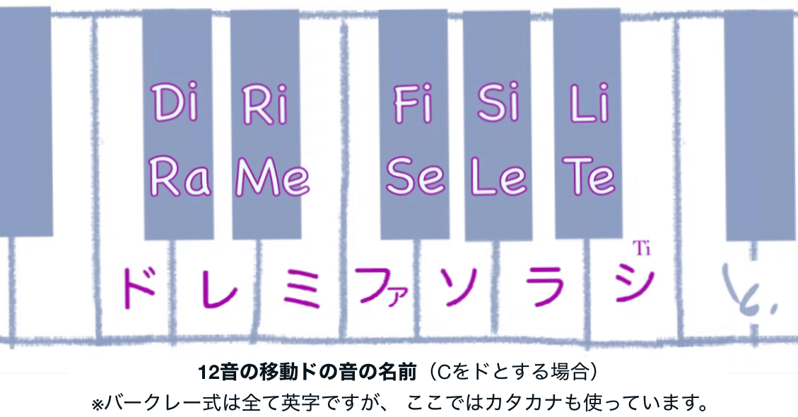 臨時記号の♯や♭も名前でよんであげよう／12音の移動ド｜穂高 トモ子