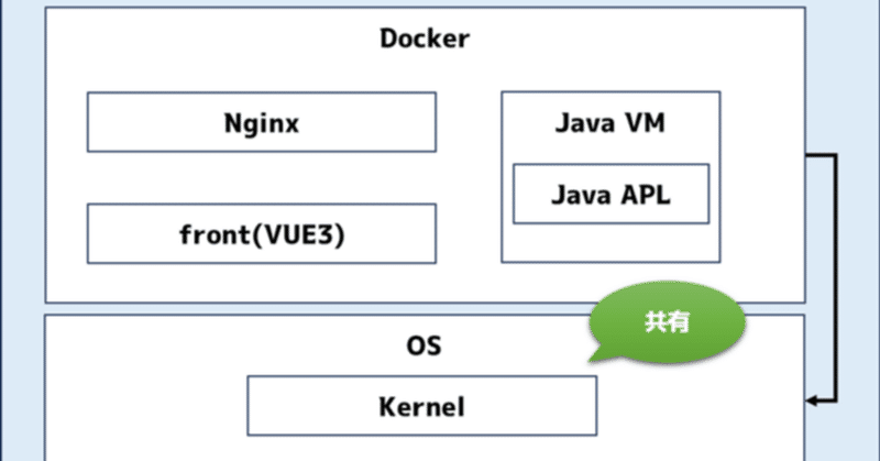 DockerでJava Spring bootを起動させる