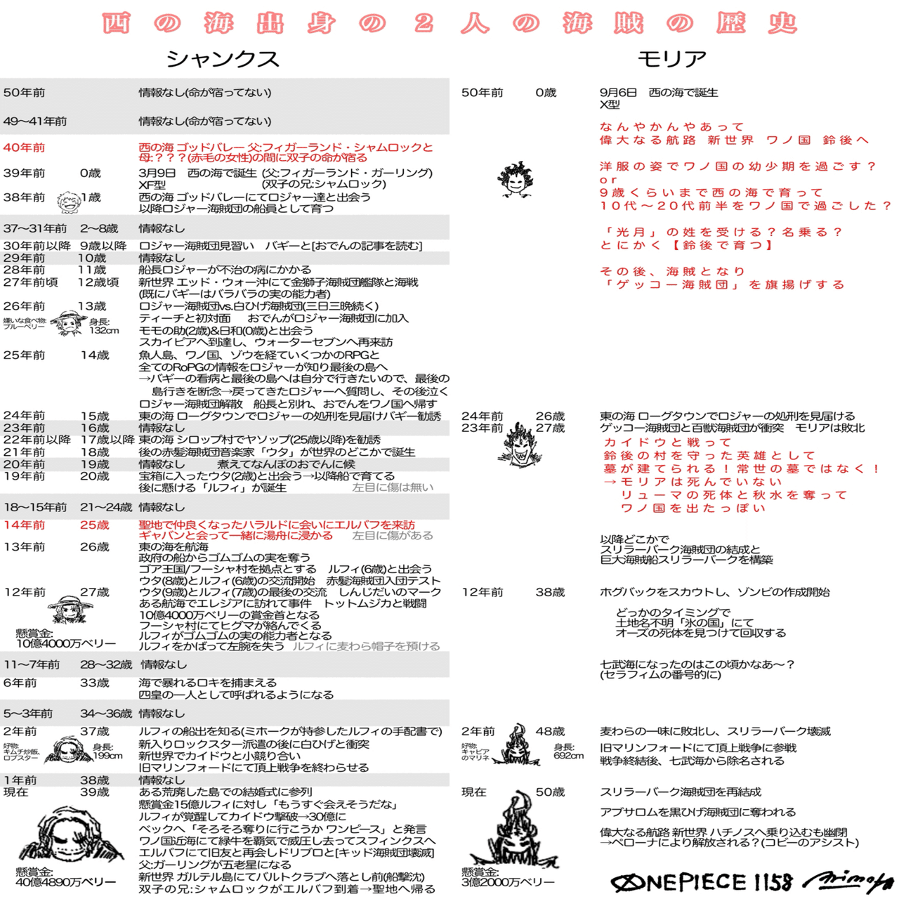 9/1:正義の海賊ここに眠る｜ポーネグリフのARIMO