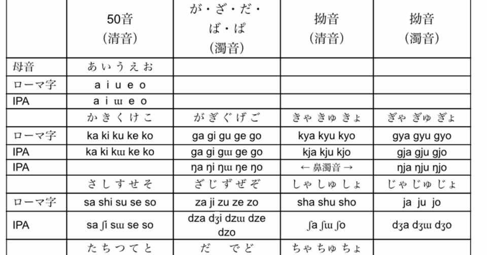 日本語のアクセント付けに関して 丁寧な発音のススメ Futarinote Note