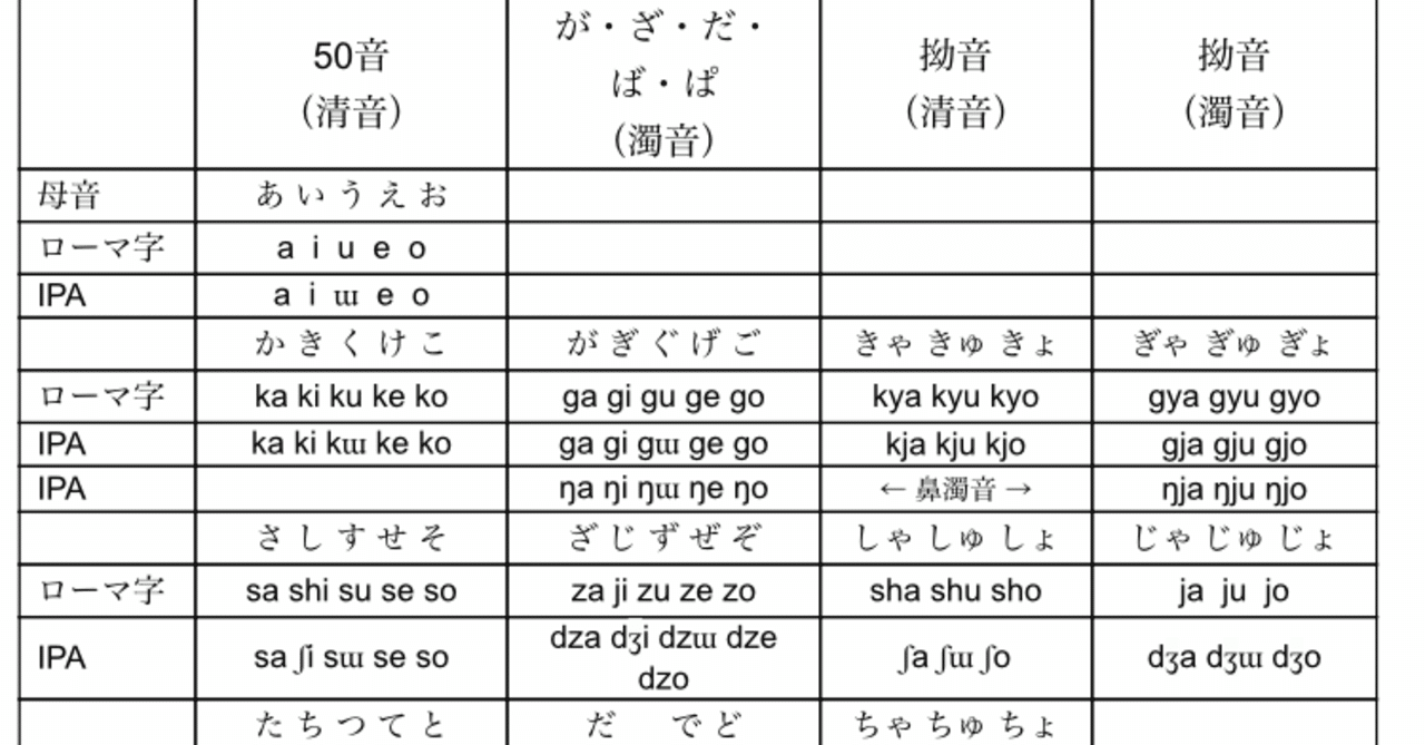 日本語のアクセント付けに関して 丁寧な発音のススメ Futarinote Note