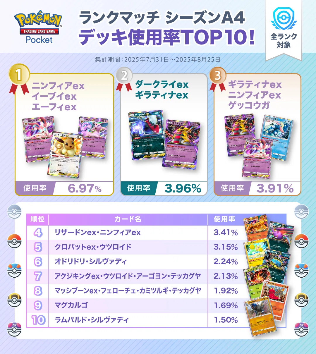 超エネブイズが覇権を握る ポケポケランクマッチシーズンA4｜リトル