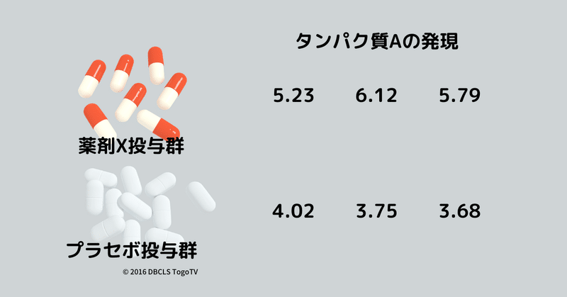 R言語 平均と分散と標準偏差 Eiko Programming Note