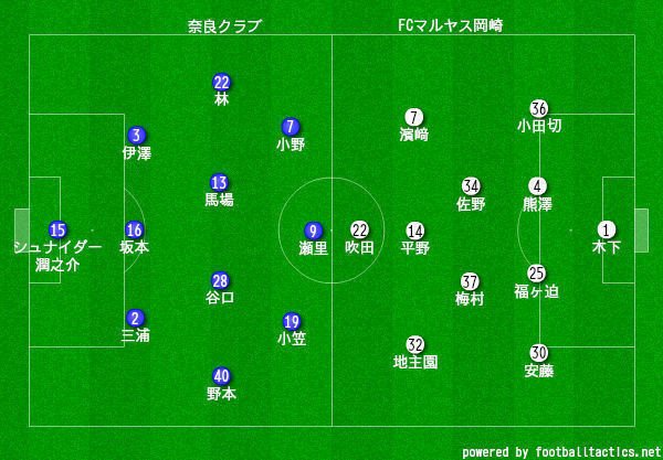 15jflセカンドステージ 第11節 奈良クラブ対マルヤス岡崎 Aki Note 15jflセカンドステージ 第11節 奈良クラブ対マルヤス岡崎 Aki Note