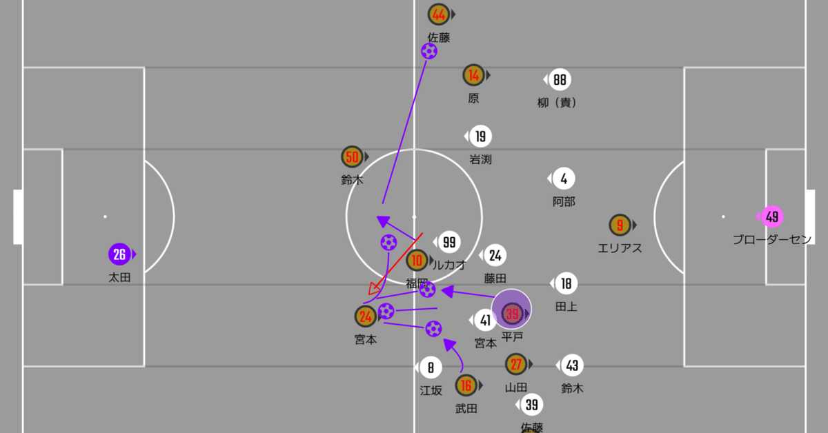 ファジサポ日誌】174. ハイブリッドサッカー～第28節 京都サンガ