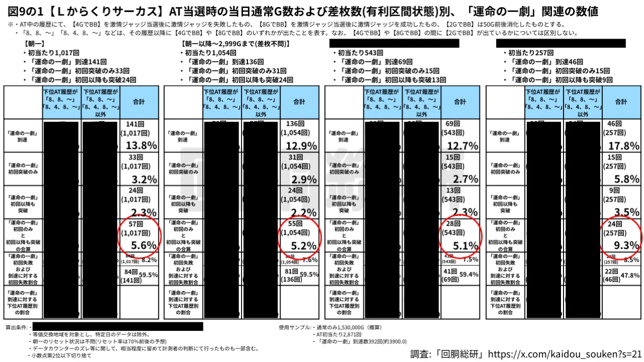 検証】※大幅値下げ※「Lからくりサーカス」噂の