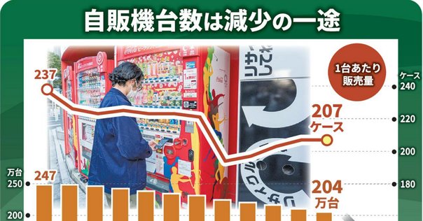 自動販売機　2台セット 日本テレビ「ZIP!」に取材協力しました | ニュース | 自動販売機
