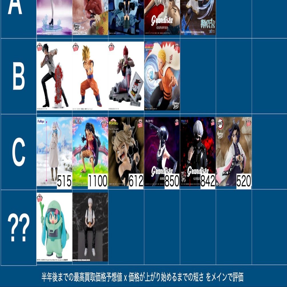 2025年9月プライズフィギュアの店舗数画像｜ヘルスラ【クレーンゲーム】