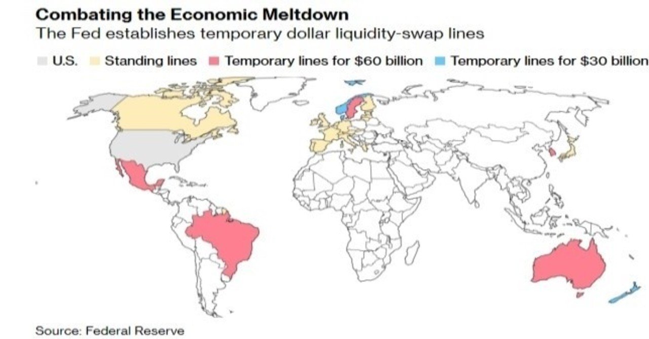 「Temporary Dollar LiquiditySwap Lines」－ FRB、新たに9中銀とドル・スワップライン設置。「流動性融通