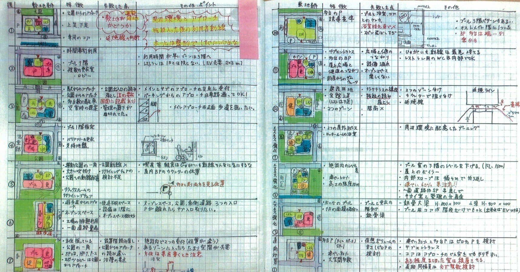光速 海豆研究所の2時間作図法DVD 教材 一級建築士 製図