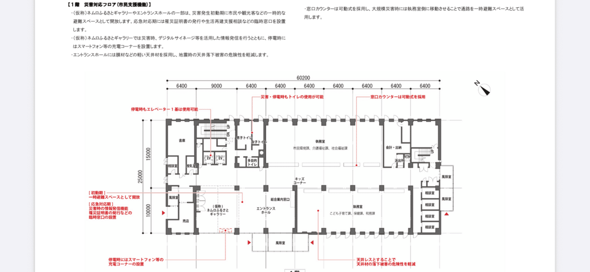 R7製図課題〉庁舎の市民協働・交流計画｜ご飯のお供