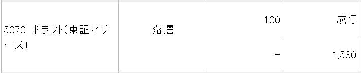 みずほ証券5070