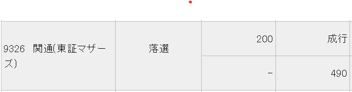 みずほ証券落選。