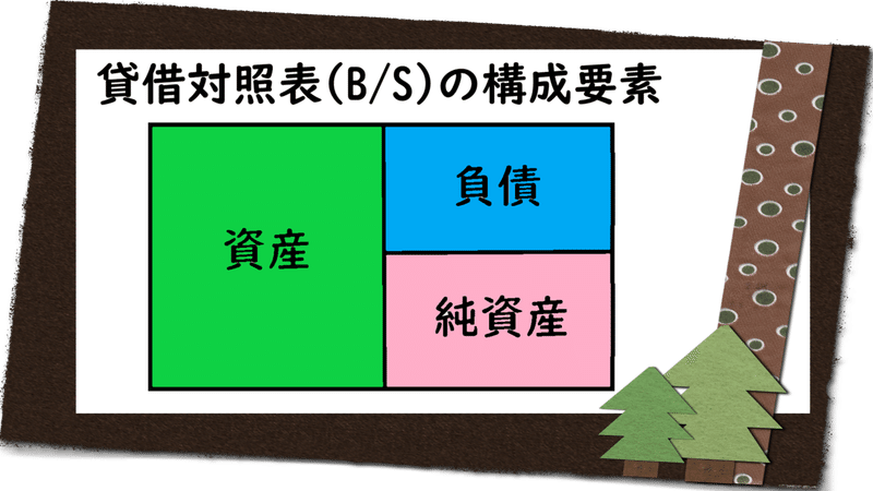 貸借対照表の構成要素