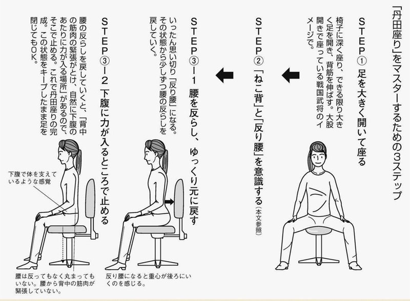 アゴを引けば身体が変わる 腰痛 肩こり 頭痛が消える大人の体育 伊藤 和磨 Woodpine エンジニア Note