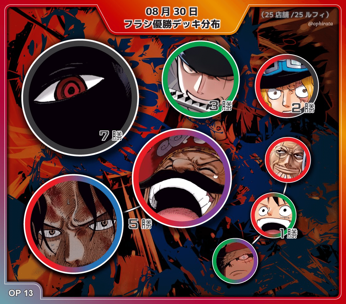 13弾環境］最強級展開 🍎黄ベガパンク解説🍎｜ヒデ・タナカ