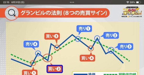 【絶版】グランビルの投資戦略 絶版】グランビルの投資戦略 - メルカリ