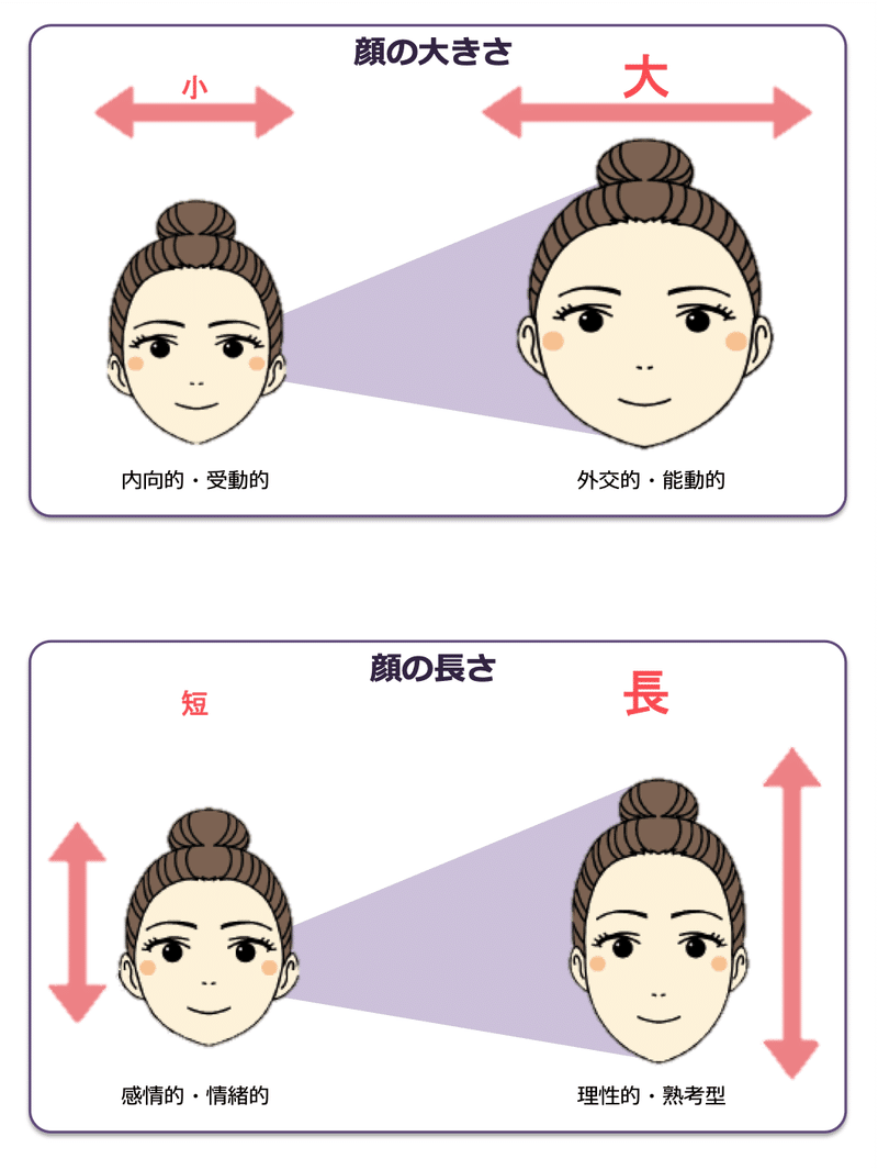 人相って次にどこを見るの 顔の大小 長短を解説 おたふくちゃんの人相活用術 Note 人相って次にどこを見るの 顔の大小 長短を解説 おたふくちゃんの人相活用術 Note