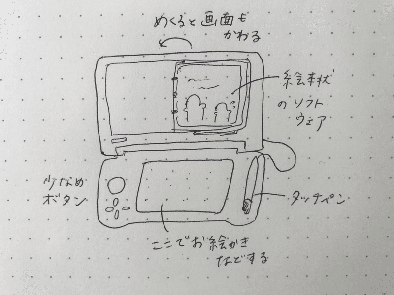 ぴこ 名前の由来 ぴこ Note ぴこ 名前の由来 ぴこ Note