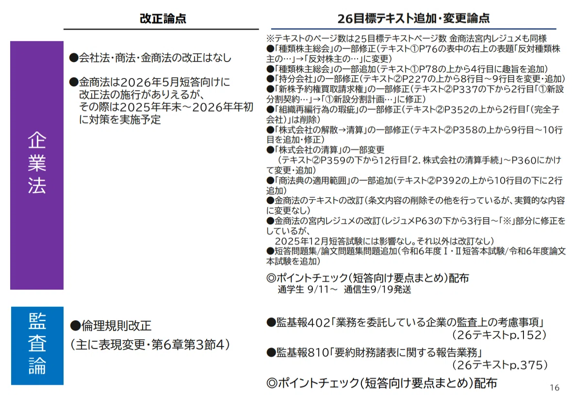 63 論文リスタート生 テキストは新年度に切り替えるか？他校からの移籍