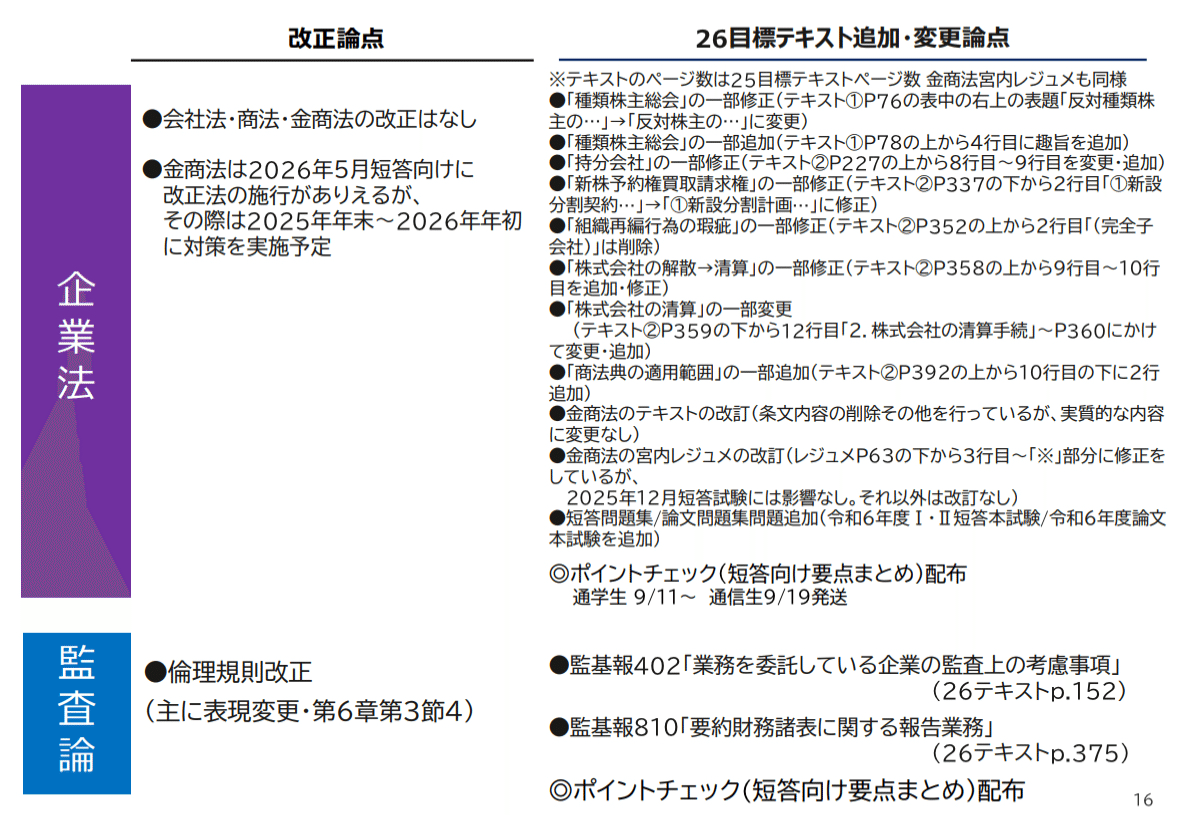 63 論文リスタート生 テキストは新年度に切り替えるか？他校からの移籍