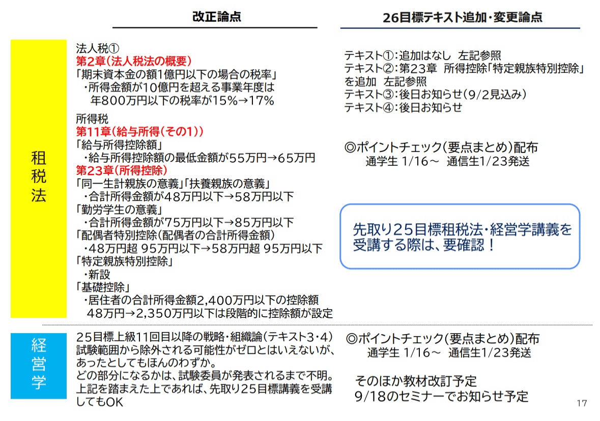 63 論文リスタート生 テキストは新年度に切り替えるか？他校からの移籍