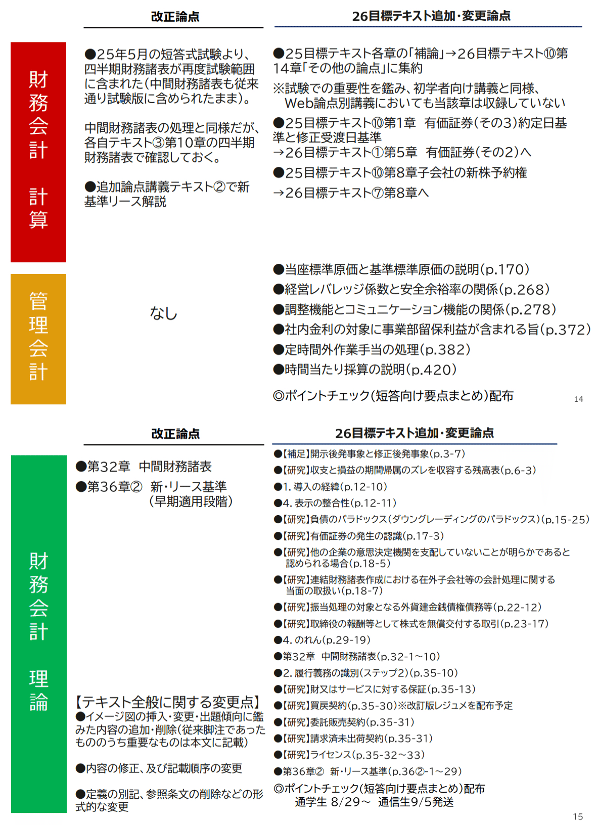 63 論文リスタート生 テキストは新年度に切り替えるか？他校からの移籍