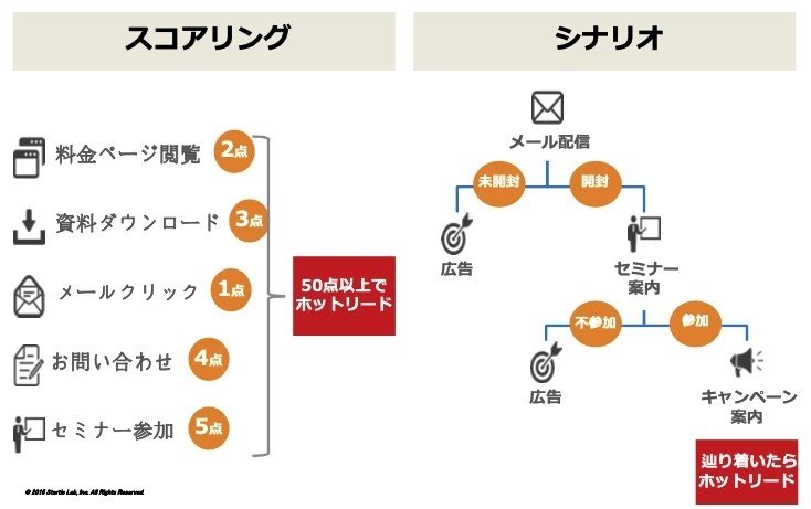カスタマイズ不要論 Maにおけるテンプレートの価値 橋口浩暉 Fullstar By Cloud Circus Note