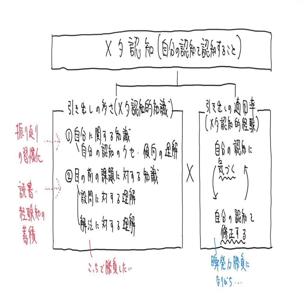 メタ認知力の鍛え方｜もとやま