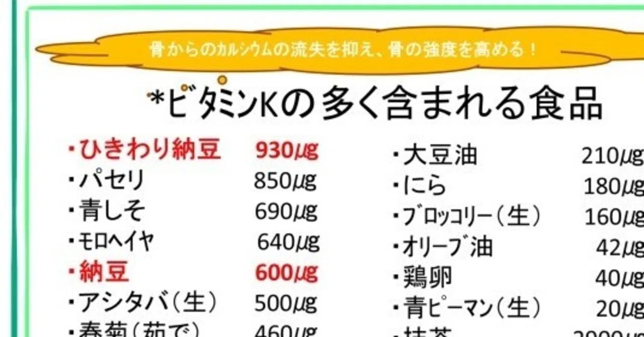 7 ビタミンk ca流失防止 梅熊大介 Note 7 ビタミンk ca流失防止 梅熊大介 Note