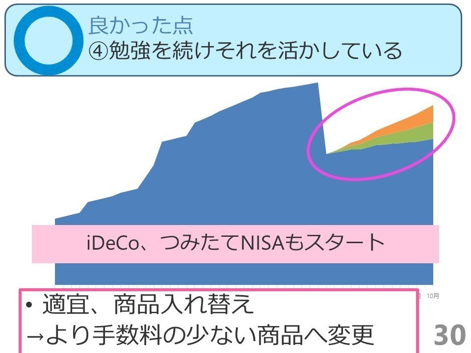 スライド30