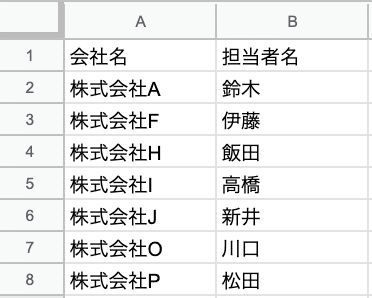 チェックを付けているもののみ表示
