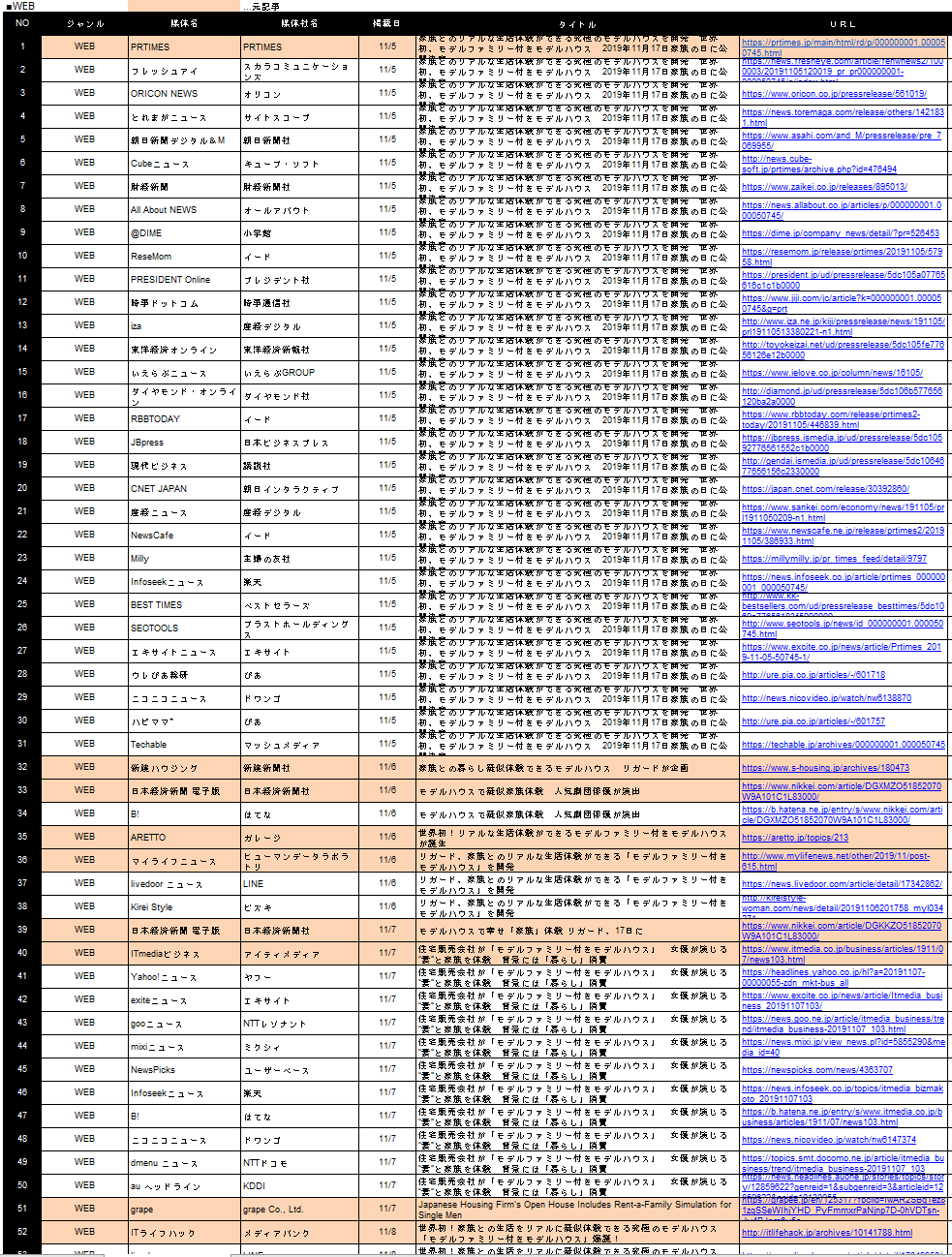 モデルファミリー露出表