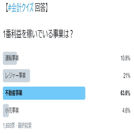 年分のir資料から東京スカイツリープロジェクトをトレース 会計クイズ 大手町の企業分析チーム Note