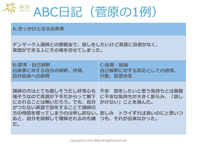 2-3_ABC日記（菅原の1例）