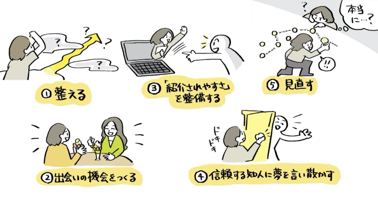 公の場での発言・インタビュー報道記録