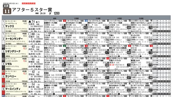 激アツ!!◎9/3(水)【!!激穴勝負!!】大井競馬場(10R・11R・12R