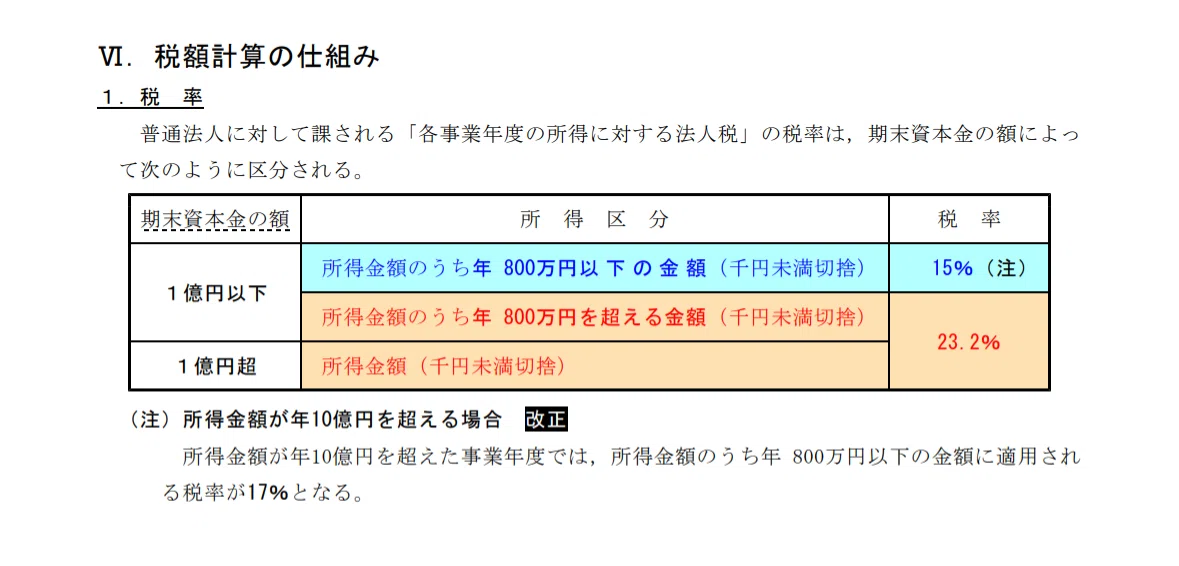 公認会計士2021年目標テキスト 63 論文リスタート生 テキストは新年度に切り替えるか？他校からの移籍